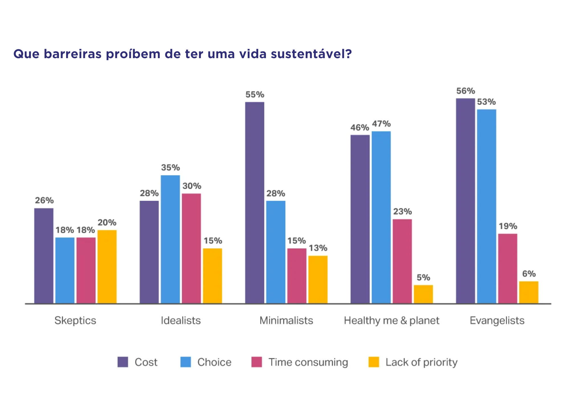 Como transformar as intenções dos consumidores ecológicos em ações ...